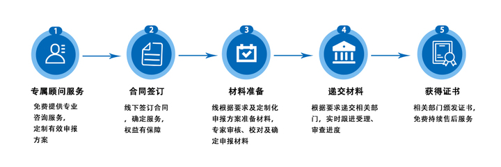 一站式知識產(chǎn)權服務 從申請到獎補，助力企業(yè)創(chuàng)新與成長